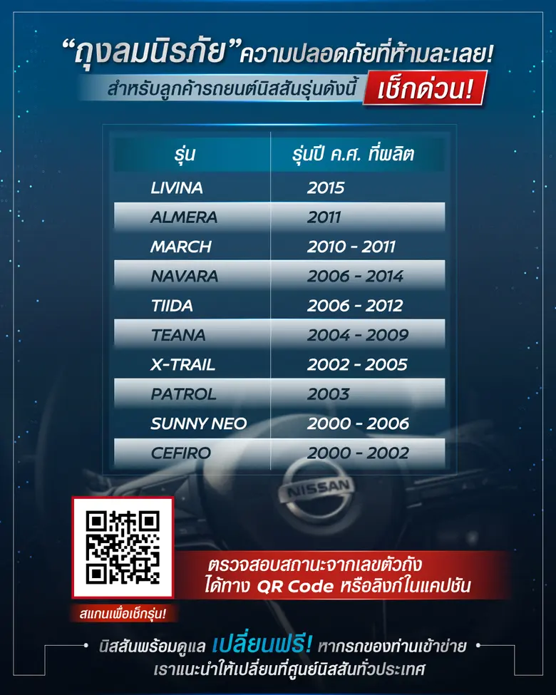 นิสสัน เดินหน้าส่งมอบความปลอดภัยในการขับข...