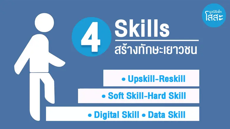 ตำแหน่งงานว่างไม่สอดคล้องกับทักษะ-ค่านิยม...