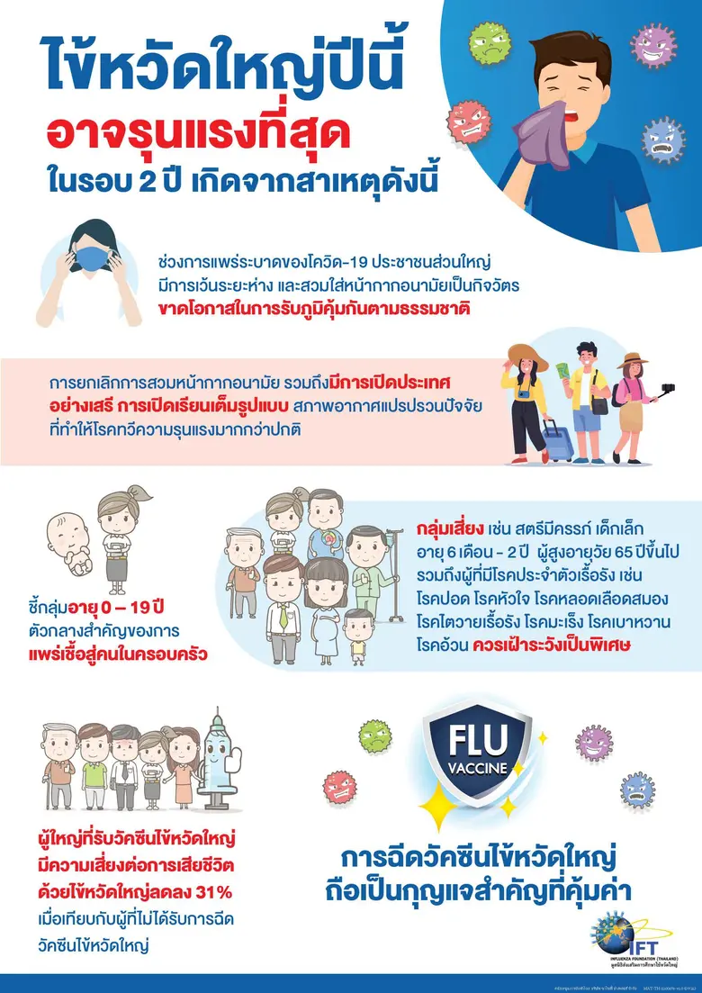 องค์การอนามัยโลก (WHO) ได้ประกาศเตือนประเ...