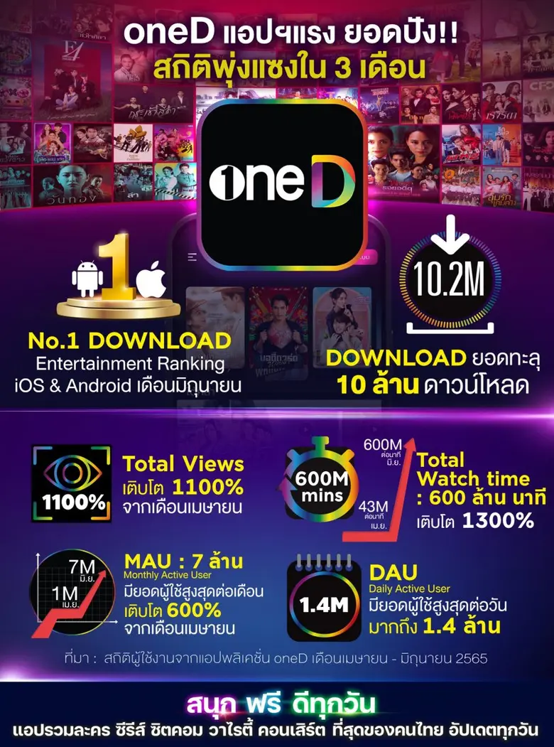 ปฏิเสธไม่ได้เลยว่า ตลาดออนไลน์ OTT Platform (การให้...