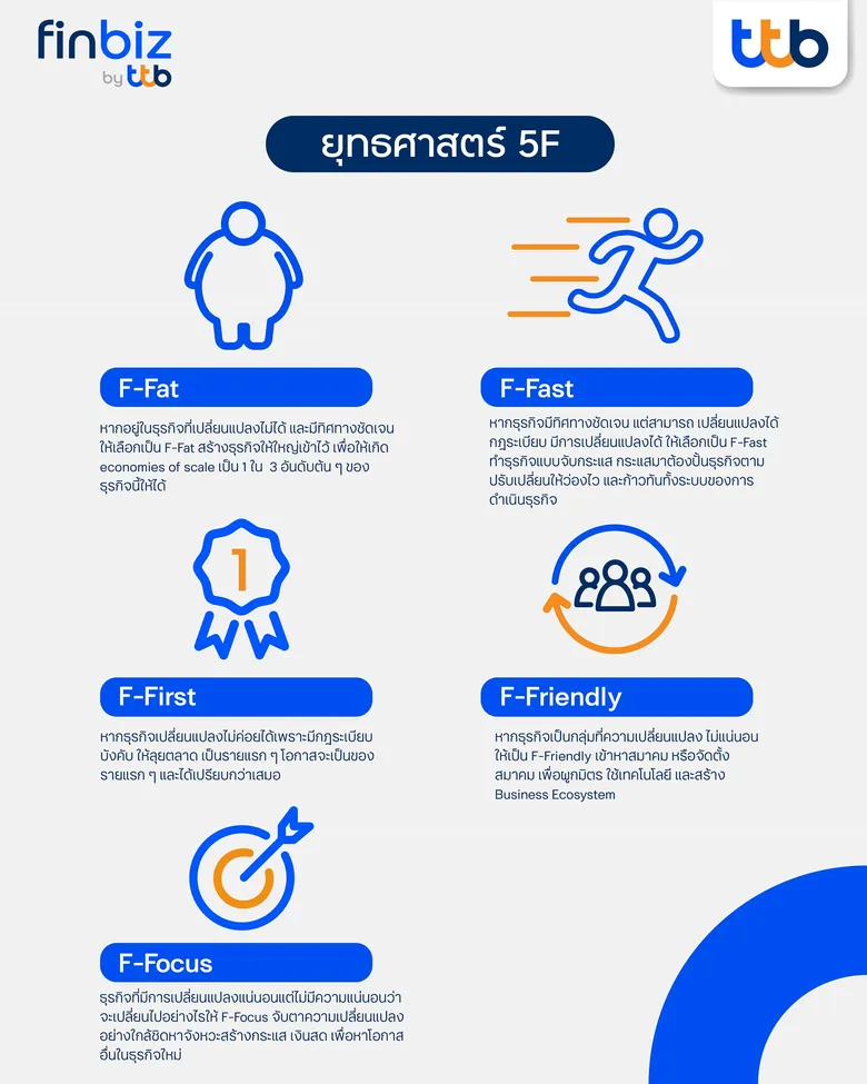 finbiz by ttb แนะ 3 กลยุทธ์ สู่การพลิกโฉมธุรกิจ SME ยุคดิจิทัล ด้วย Digital Transformation