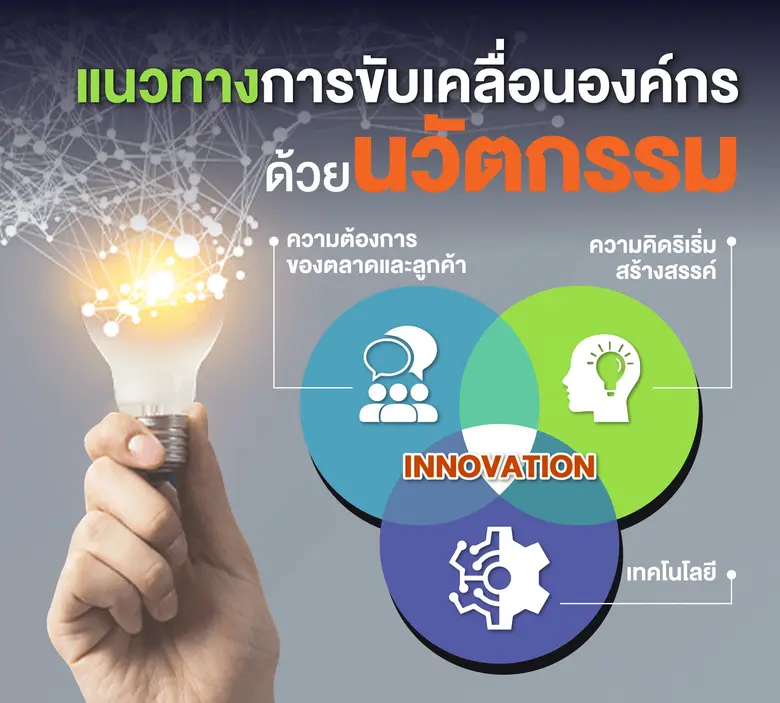 เปิดแนวทาง SME พิชิตยุค "VUCA World" เซเว่นฯ แนะเคล็ดลับยกระดับองค์กรขนาดย่อมสู่ธุรกิจขับเคลื่อนด้วย "นวัตกรรม"