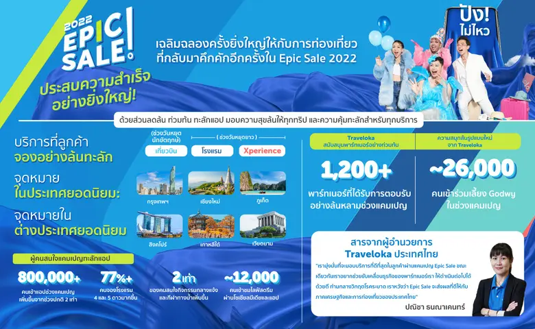 ทราเวลโลก้า (Traveloka) ซูเปอร์แอปไลฟ์สไต...