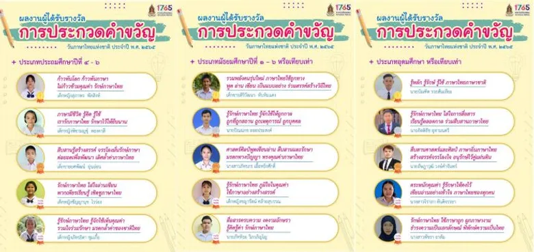 วธ.ประกาศผลเด็กไทยเก่ง 3 รางวัลชนะเลิศประกวดคำขวัญวันภาษาไทยแห่งชาติ ปี 65 "ก้าวทันโลก ก้าวทันภาษา ไม่ก้าวข้ามคุณค่า รักษ์ภาษาไทย"