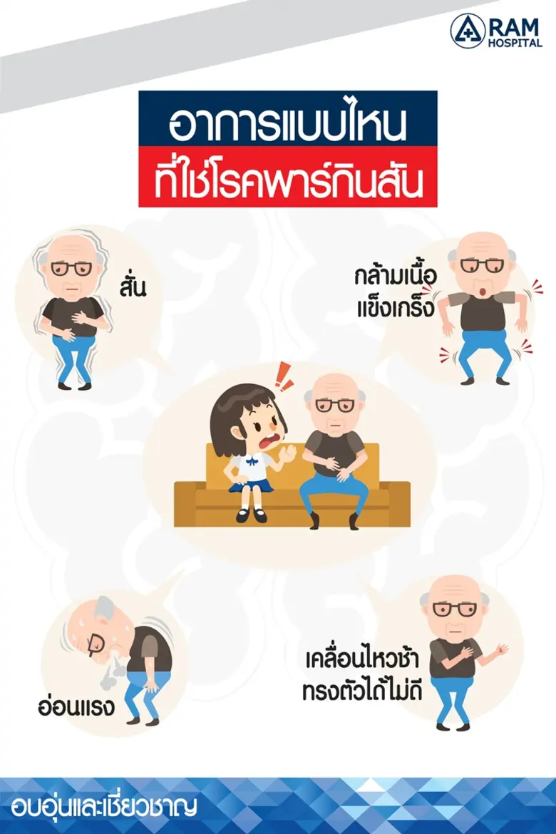 พาร์กินสัน เป็นโรคที่เกิดจากความเสื่อมของ...