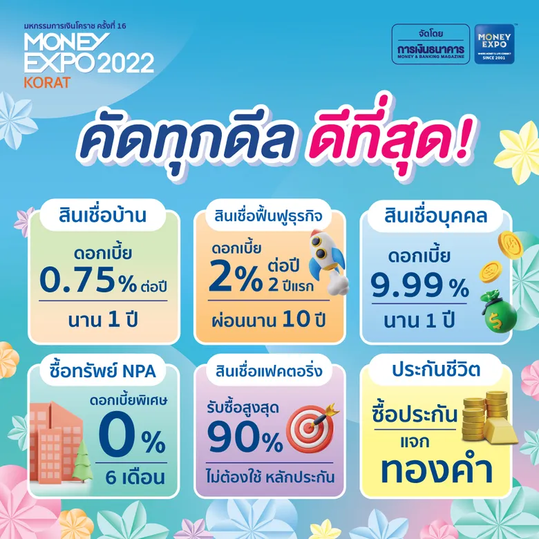 Money Expo Korat 2022 อัดโปรแรงหนุนเศรษฐกิจอีสาน กู้บ้านครบวงจรดอกเบี้ย 0.75% สินเชื่อฟื้นฟูธุรกิจดอกเบี้ย 2%