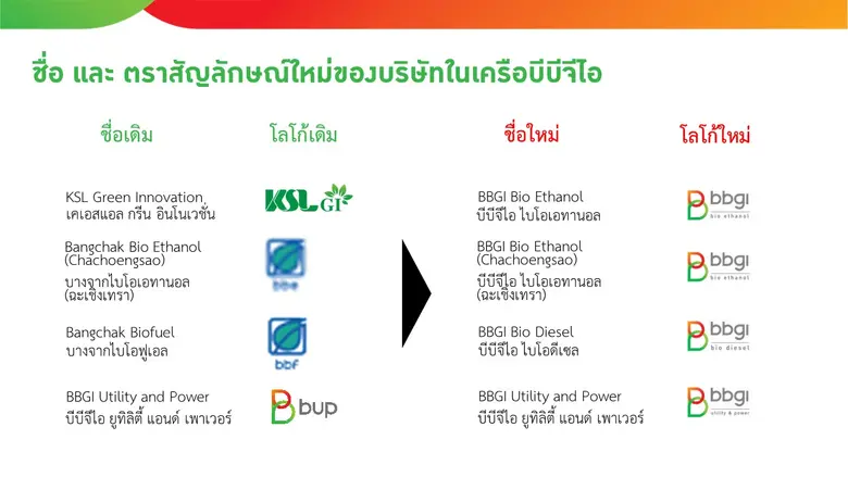 บีบีจีไอ เปลี่ยนชื่อและตราสัญลักษณ์ของบริ...