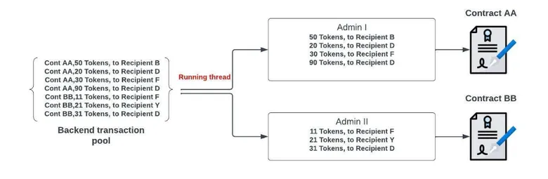 Bitkub Chain เคลื่อนทัพพร้อมเจาะลึกข้อมูลเชิงเทคนิคสุดล้ำ ตั้งแต่จุดเริ่มต้นสู่ปัจจุบัน และเน้นย้ำถึงการใช้งานจริงของเทคโนโลยีบล็อกเชน