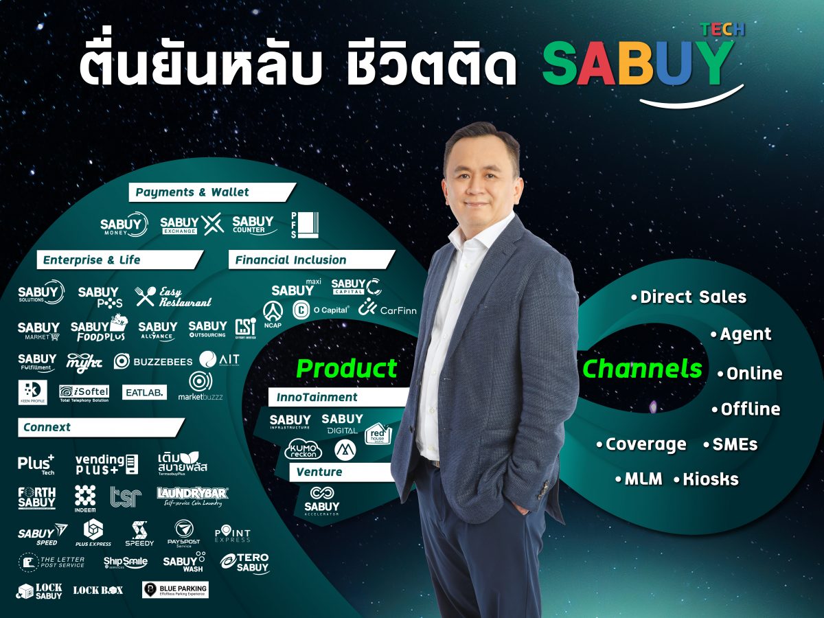 Showing strong revenue of 756 million bah...