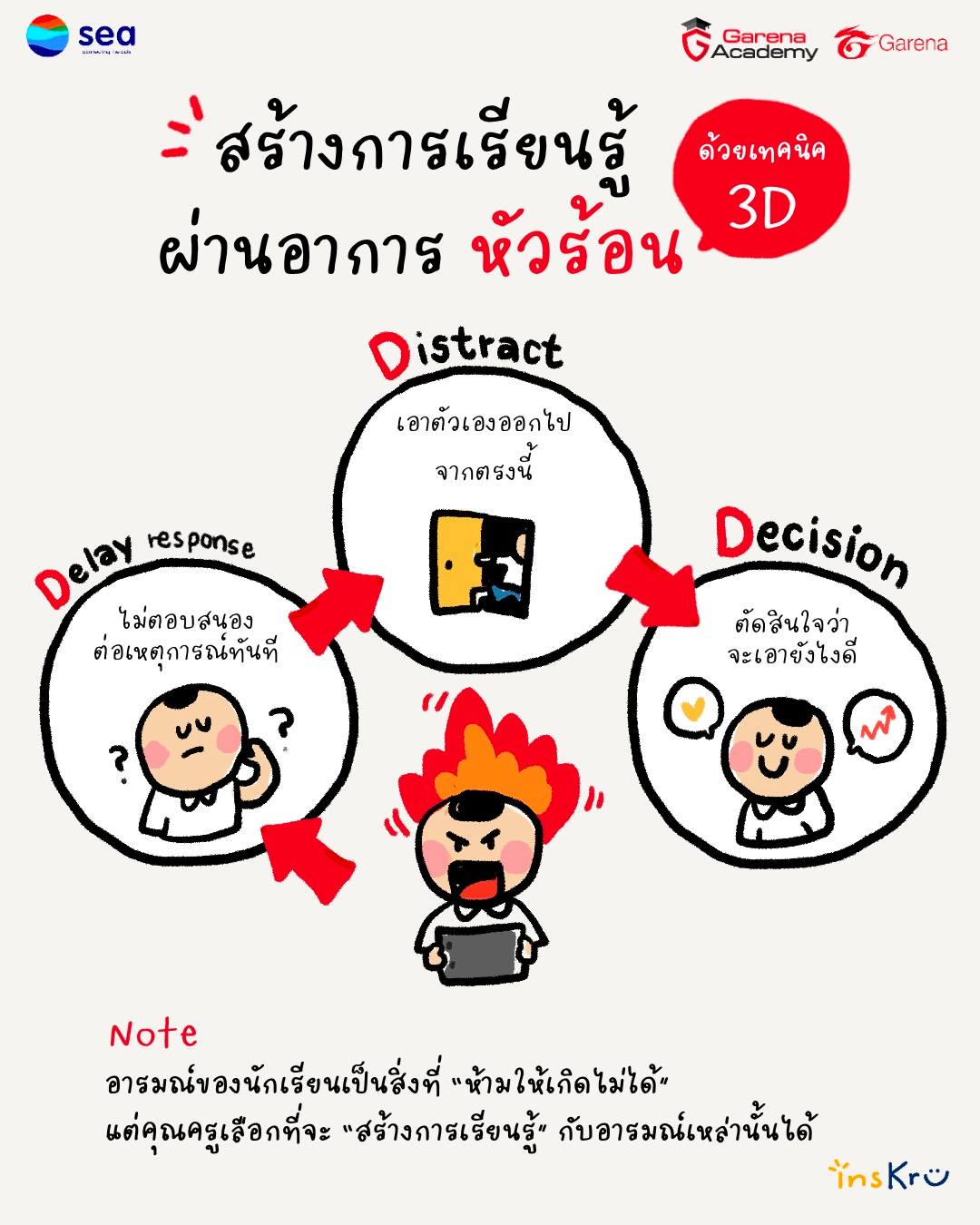 การีนาจับมือ insKru ผุดกิจกรรม 'Learning Arena สมรภูมิแห่งการเรียนรู้' ภายใต้โครงการ Garena Academy