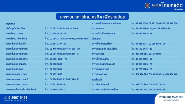 รุกแรง! ไทยเครดิตปรับกลยุทธ์ดึงลูกค้าเงินฝาก ชูเงินฝากประจำระยะสั้น-กลาง รับดอกเบี้ยสูง ไม่ต้องรอนาน