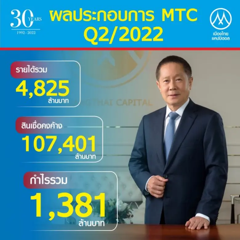 MTC ผู้นำสินเชื่อจำนำทะเบียนรถจักรยานยนต์...