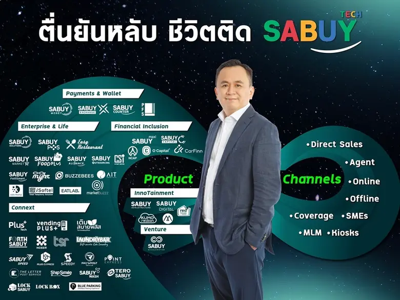 บมจ.สบาย เทคโนโลยี (SABUY) ก้าวขึ้นเป็น R...