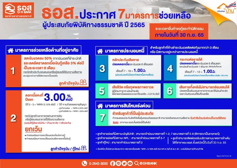 ธอส. ขานรับนโยบายรัฐบาล  ประกาศ 7 มาตรการช่วยเหลือลูกค้าได้รับผลกระทบ "พายุมู่หลาน" ลดเงินงวด 50% ลดดอกเบี้ย พักชำระหนี้ ปลอดหนี้บางส่วน จ่ายสินไหมเร่งด่วน!!