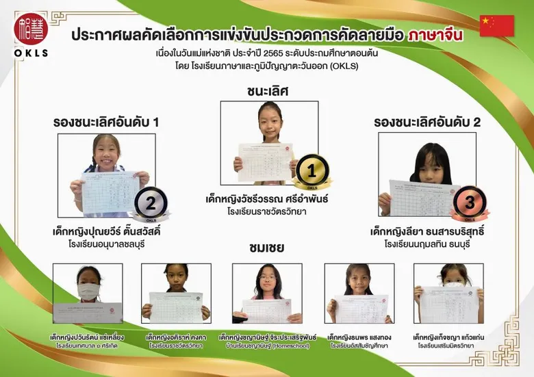 OKLS ประกาศผล "ประกวดออนไลน์คัดลายมือภาษาจีน ภาษาญี่ปุ่นประจำปี 2565" เผยจำนวนผู้ร่วมแข่งทะลุเป้า ภาษาจีนและญี่ปุ่นยังคงความนิยม