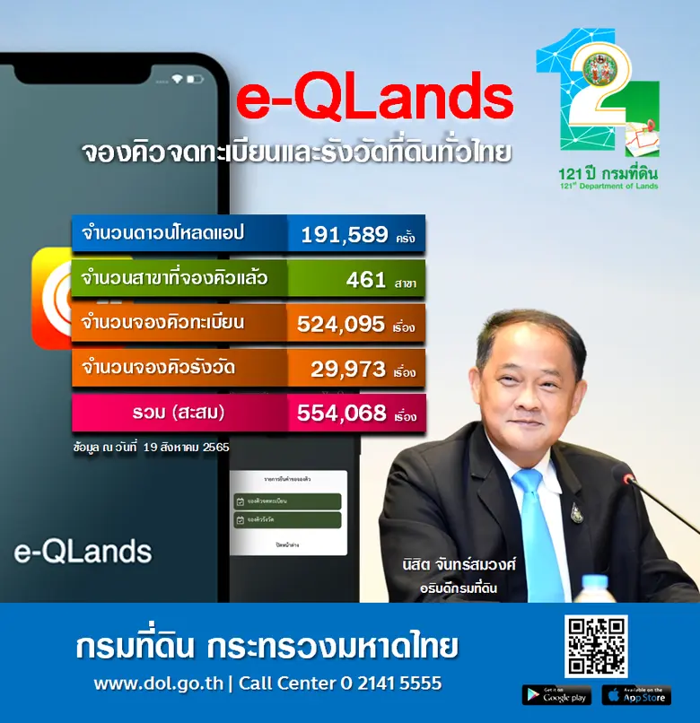 กรมที่ดินได้พัฒนาแอปพลิเคชัน "e-QLands" ข...