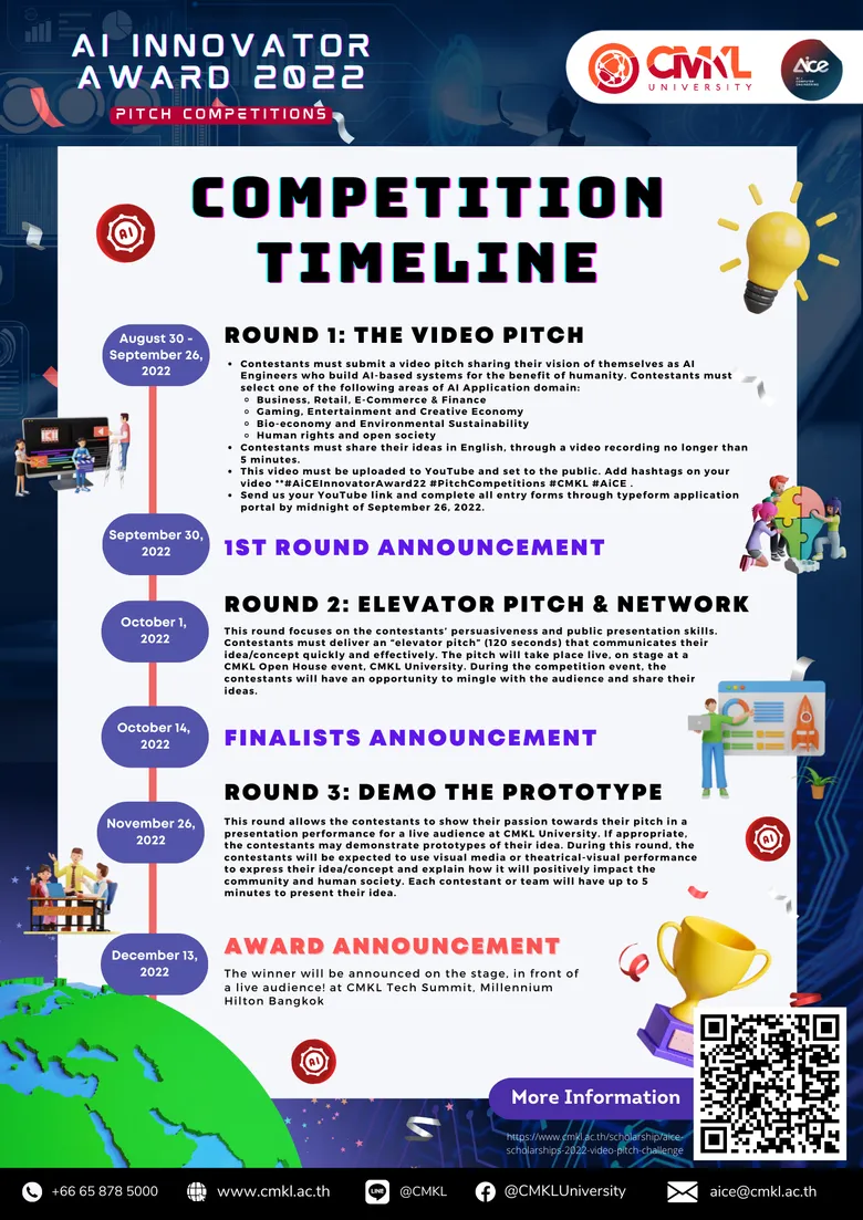 มหาวิทยาลัยซีเอ็มเคแอลจัดการแข่งขัน "AI Innovator Award 2022 Pitch Competitions" เพื่อเฟ้นหาสุดยอดไอเดีย พัฒนานวัตกรรม AI เพื่อพลิกโฉมโลก!