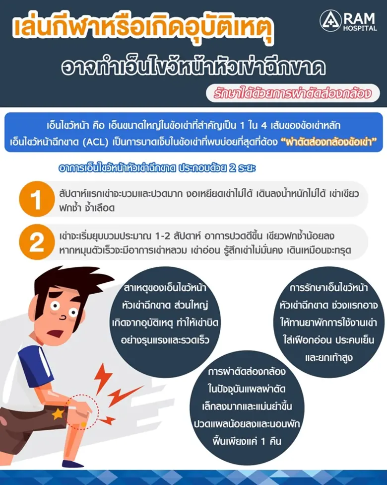 เล่นกีฬาหรือเกิดอุบัติเหตุ อาจทำเอ็นไขว้ห...