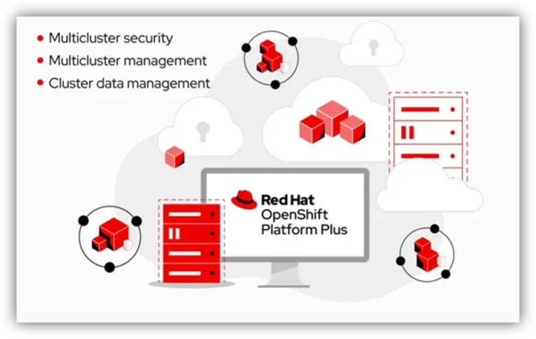 ความสามารถใหม่ ๆ นี้ ช่วยให้ใช้ Kubernete...