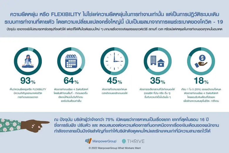 ความยืดหยุ่น-บทบาทแห่งผู้นำใหม่-ความเจริญ...