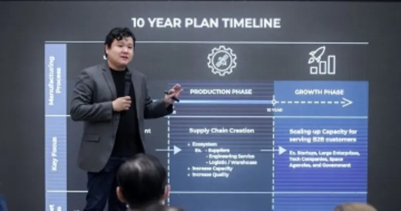 มิว สเปซ เผยแผนรุกธุรกิจในช่วง 10 ปีแรก ประกาศเดินหน้าสร้าง Space Supply Chain รายใหญ่ใน SEA