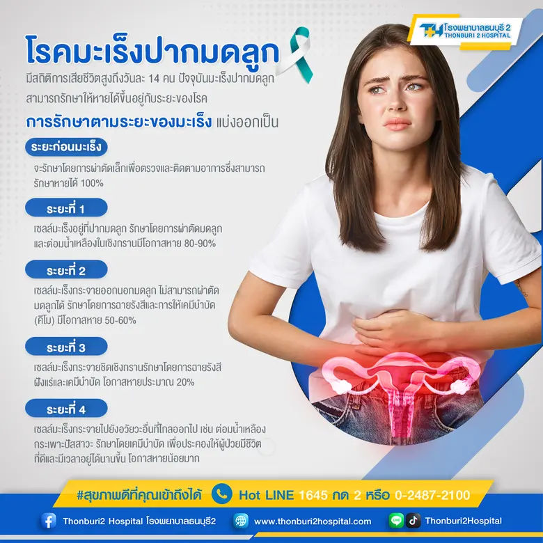 อัตราผู้ป่วยที่เสียชีวิตด้วยโรคมะเร็งปากม...