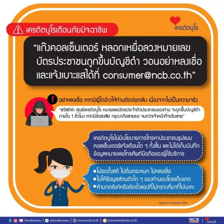 เครดิตบูโรเตือนภัยมิจฉาชีพ "แก๊งคอลเซ็นเตอร์ หลอกเหยื่อลวงหมายเลขบัตรประชาชนถูกขึ้นบัญชีดำ" วอนอย่าหลงเชื่อ และแจ้งเบาะแสได้ที่ consumer@ncb.co.th