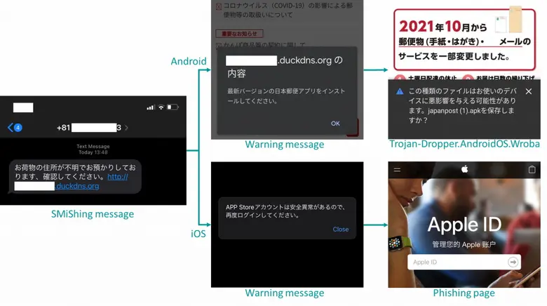 แคสเปอร์สกี้เตือนแคมเปญอันตราย "Anubis" และ "Roaming Mantis" มุ่งโจมตีผู้ใช้ Android และ iOS ใน APAC