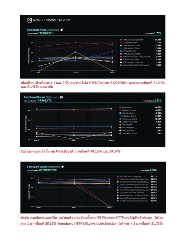 FortiGuard Labs Reports Ransomware Variants Almost Double in Six Months