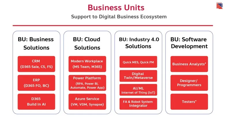 หนึ่งทศวรรษ "Quick ERP" กับพันธกิจสร้าง "ระบบนิเวศธุรกิจดิจิทัล" ขับเคลื่อน "ดิจิทัลโซลูชัน" มาตรฐานสากล ตอบโจทย์ธุรกิจทุกรูปแบบ