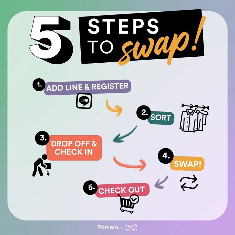 ห้ามพลาด! ครั้งแรกของ Pomelo กับงาน Swap Styles for Sustainability งาน Clothes Swap แลกเปลี่ยนเสื้อผ้า สู่แฟชั่นที่ยั่งยืน