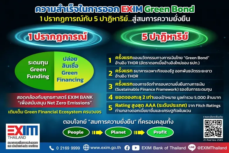 ดร.รักษ์ วรกิจโภคาทร กรรมการผู้จัดการ ธนา...