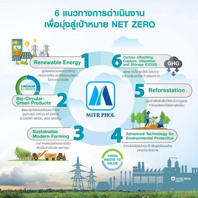 PEA และ บริษัท มิตรผล ไบโอ - เพาเวอร์ จำกัด ลงนามบันทึกข้อตกลงความร่วมมือแสวงหาโอกาสร่วมกันในการจัดหาพลังงาน Renewable Energy (RE)