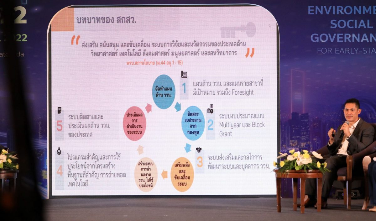 สกสว. พร้อมประสานภาคีสนับสนุน "วิจัยและนวัตกรรม" ขับเคลื่อนเศรษฐกิจประเทศ