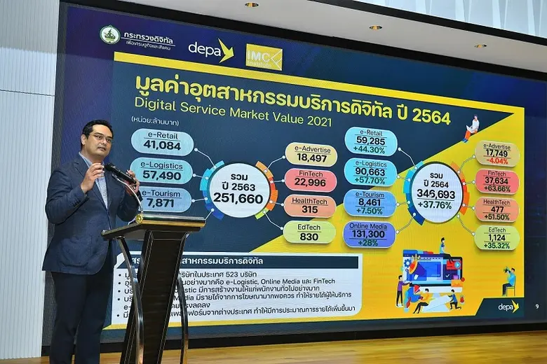 ดีป้า ร่วมกับ สถาบันไอเอ็มซี เผยผลสำรวจข้...