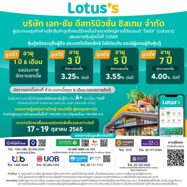 "โลตัส" (Lotus's) เคาะอัตราดอกเบี้ยหุ้นกู้ 3 รุ่น จากทั้งหมด 4 รุ่น ชูอัตราดอกเบี้ย 3.25-4.00% ต่อปี พร้อมเสนอขายผู้ลงทุนรายใหญ่-ผู้ลงทุนสถาบัน 17-19 ตุลาคม 2565