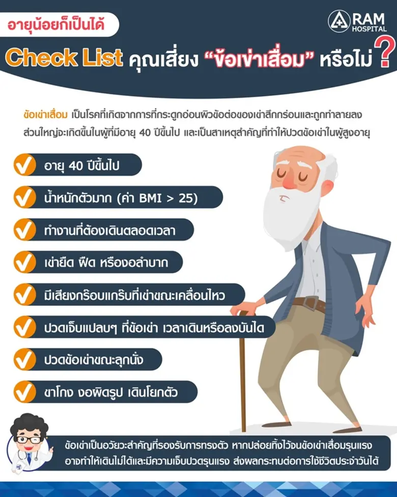 อายุน้อยก็เป็นได้ Check List คุณเสี่ยง "ข...