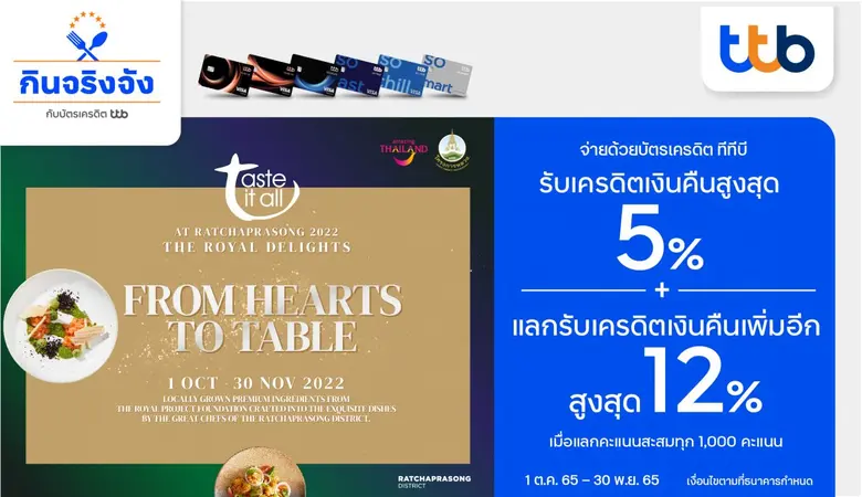 บัตรเครดิต ทีทีบี มอบสิทธิพิเศษสำหรับผู้ถ...