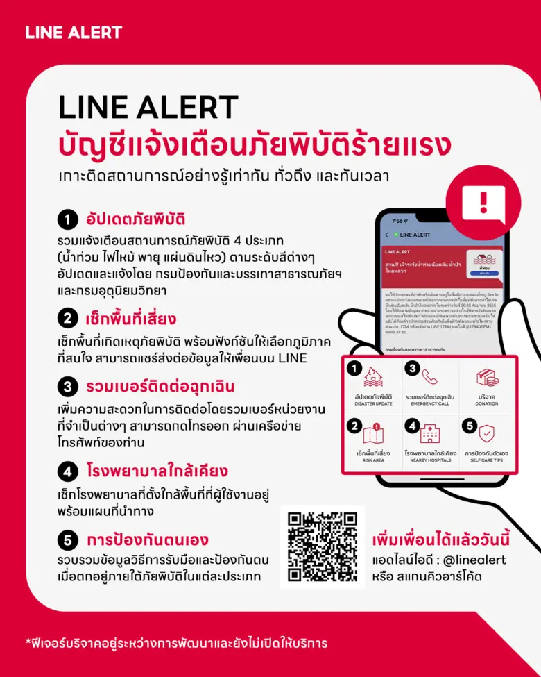 ฤดูมรสุมกำลังจู่โจมในหลายภูมิภาคทั่วประเท...
