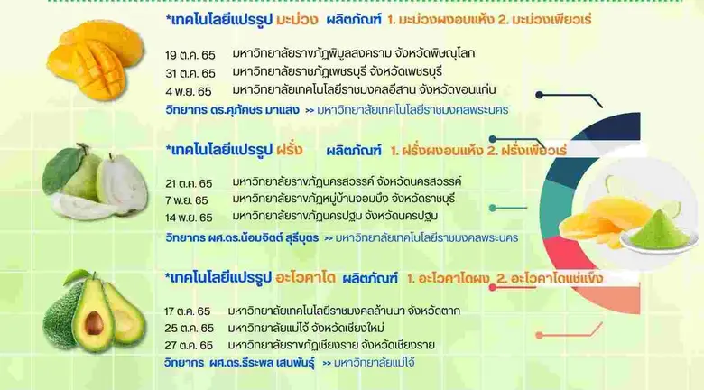 อบรมถ่ายทอดเทคโนโลยีแปรรูปอะโวคาโด มะม่วง ฝรั่ง