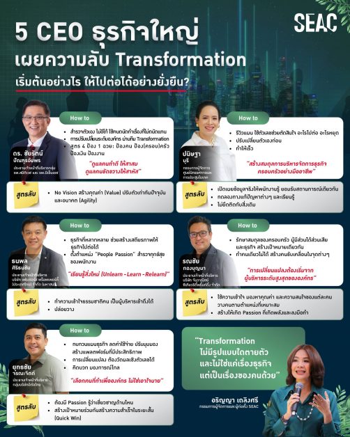 5 CEO ธุรกิจใหญ่ เผยความลับ Transformation เริ่มต้นอย่างไร ให้ไปต่อได้อย่างยั่งยืน?