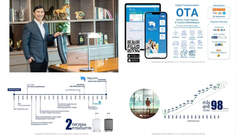 TRAViZGO INNOTECH กางแผนเชิงรุก รับการท่องเที่ยวฟื้นตัว หลังระดมทุนได้กว่า 500 ล้านบาท ก้าวขึ้นสู่สตาร์ทอัพระดับเซนทอร์ (Centaur)