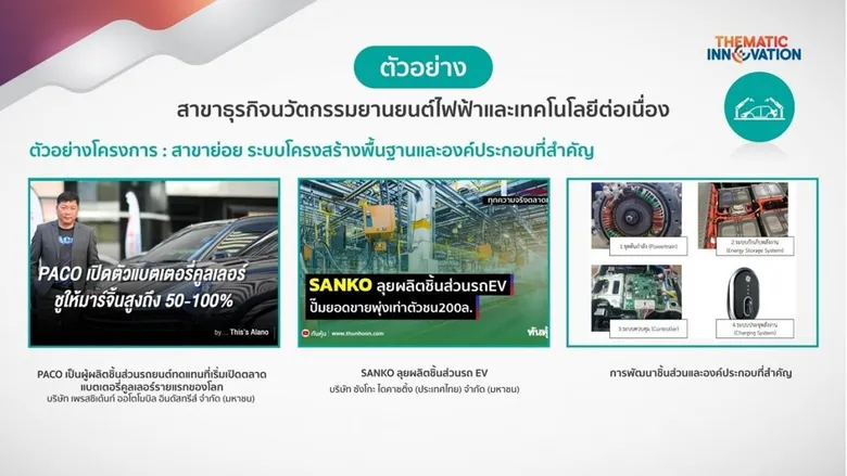 "เอ็นไอเอ" ทุ่มกว่า 200 ล้าน หนุนสตาร์ทอัพ 6 สาขานวัตกรรมกลุ่มอุตฯเอสเคิร์ฟ วางเป้าเกิดการลงทุนเพิ่ม พร้อมขับเคลื่อนไทยสู่หมุดหมาย "ประเทศแห่งนวัตกรรม"