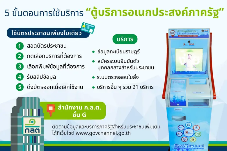 สำนักงานคณะกรรมการกำกับหลักทรัพย์และตลาดหลักทรัพย์ ...