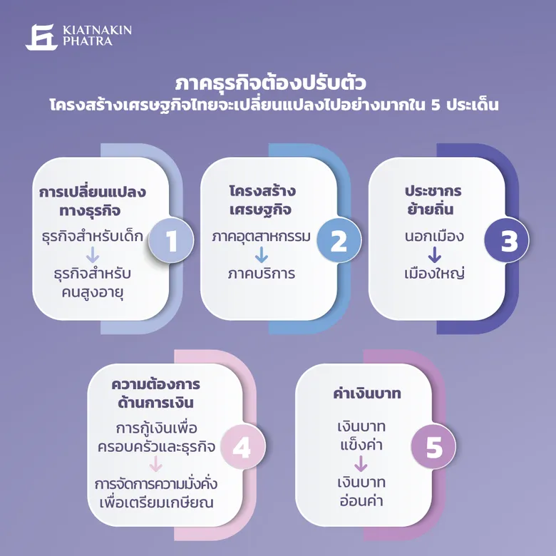 เศรษฐกิจ (และหุ้น) ไทยดีกว่าโลกแล้วจริงหรือ ?