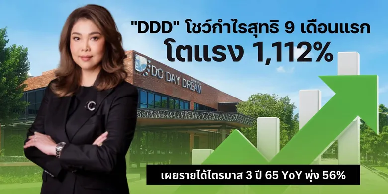 "DDD" โชว์กำไรสุทธิ 9 เดือนแรก โตแรง 1,112% เผยรายได้ไตรมาส 3 ปี 65 YoY พุ่ง 56%