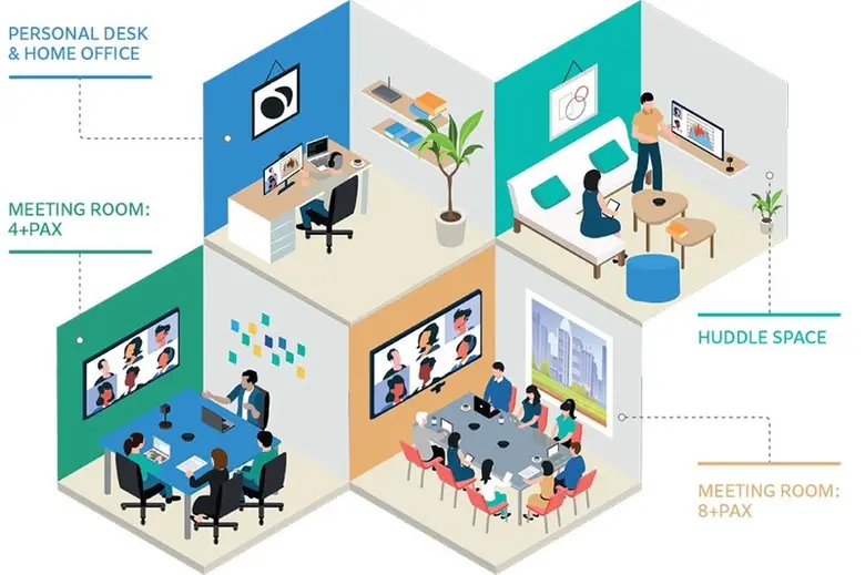 ขอแนะนำ Work:Sphere โซลูชันการสื่อสารทางธ...