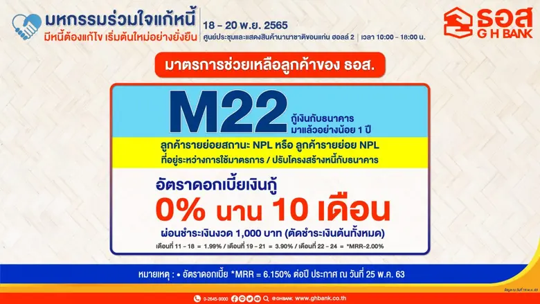 ธอส. นำมาตรการ 22 [M22] ช่วยเหลือลูกค้ารายย่อยสถานะ NPL  ร่วมงานมหกรรมร่วมใจแก้หนี้ฯ ครั้งที่ 2 จ.ขอนแก่น
