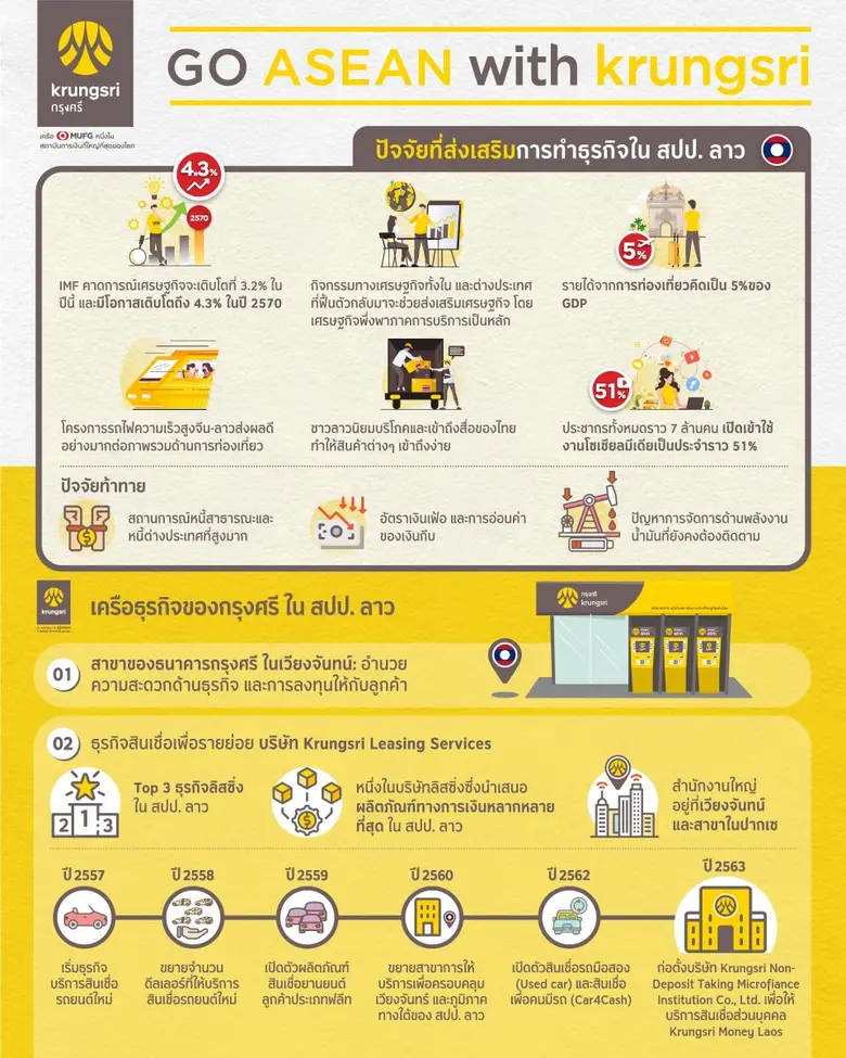กรุงศรี (ธนาคารกรุงศรีอยุธยา จำกัด (มหาชน...