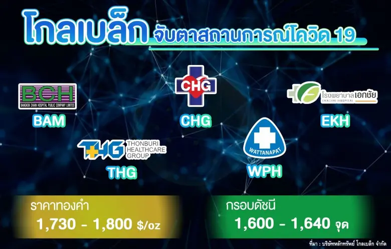 "โกลเบล็ก" - จับตาสถานการณ์โควิด-19